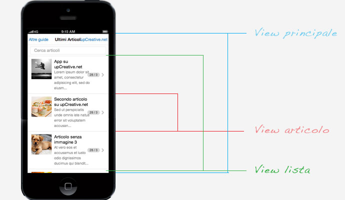 composizione-backbone-views