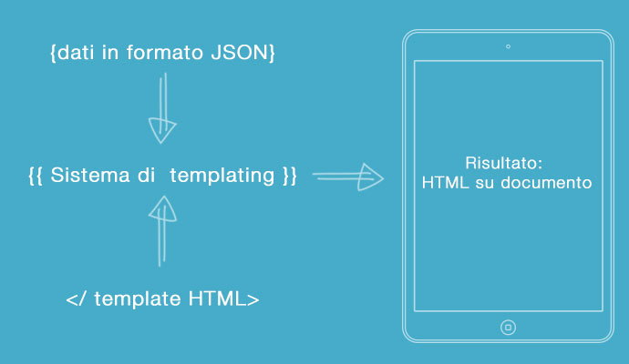 html-mobile-app-javascript-templating