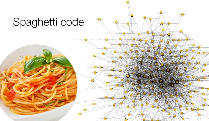 javascript-spaghetti-code