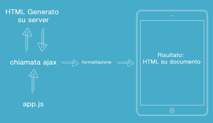 mobile-app-html-template-via-ajax