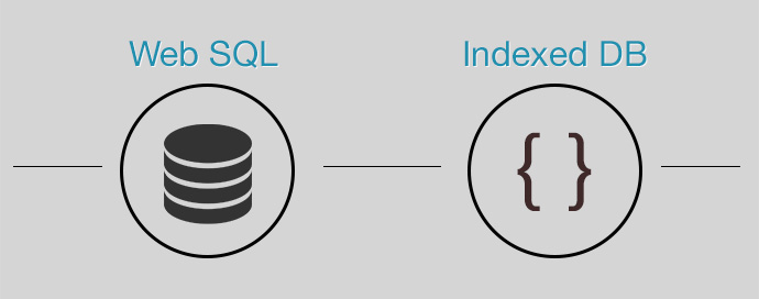 Come-creare-un-app-Web-SQL-ed-IndexedDB