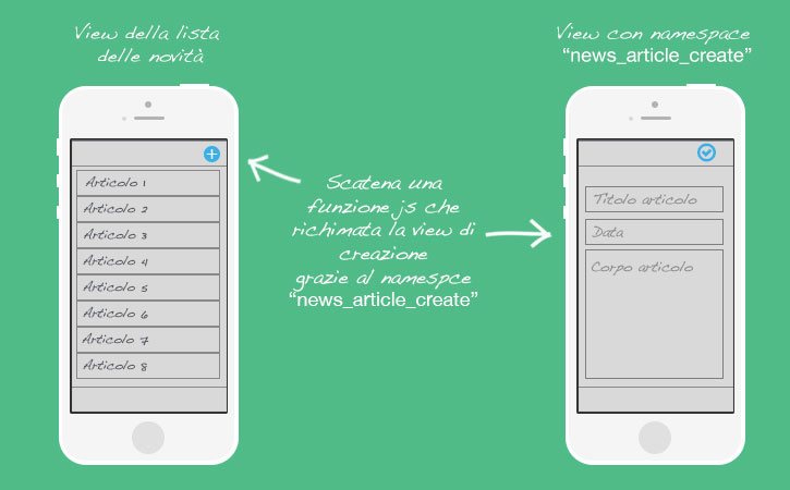 come creare un app view e namespace