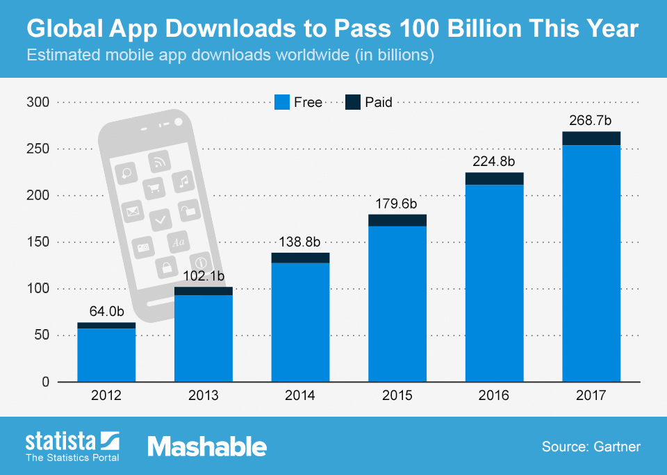 Mobile app download